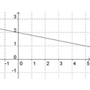 nicla 5.png<>f5(x)=-0.2 x+2